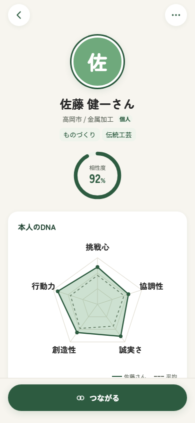 DNAで、相性のいい出会いをの画面